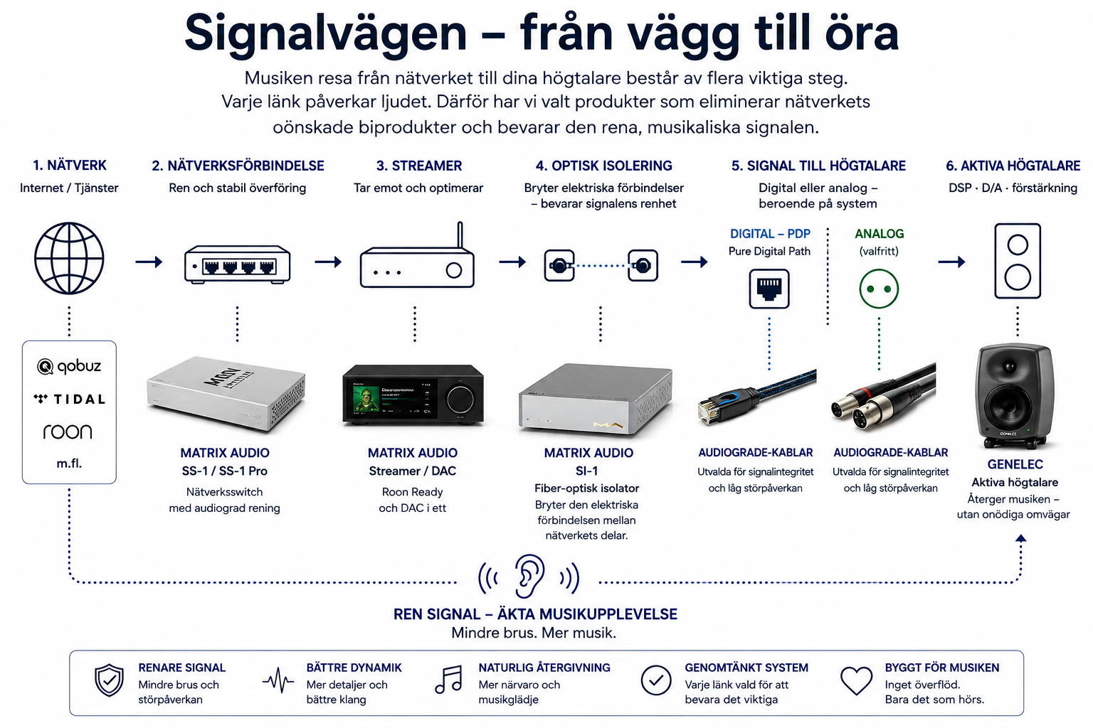Nätverk